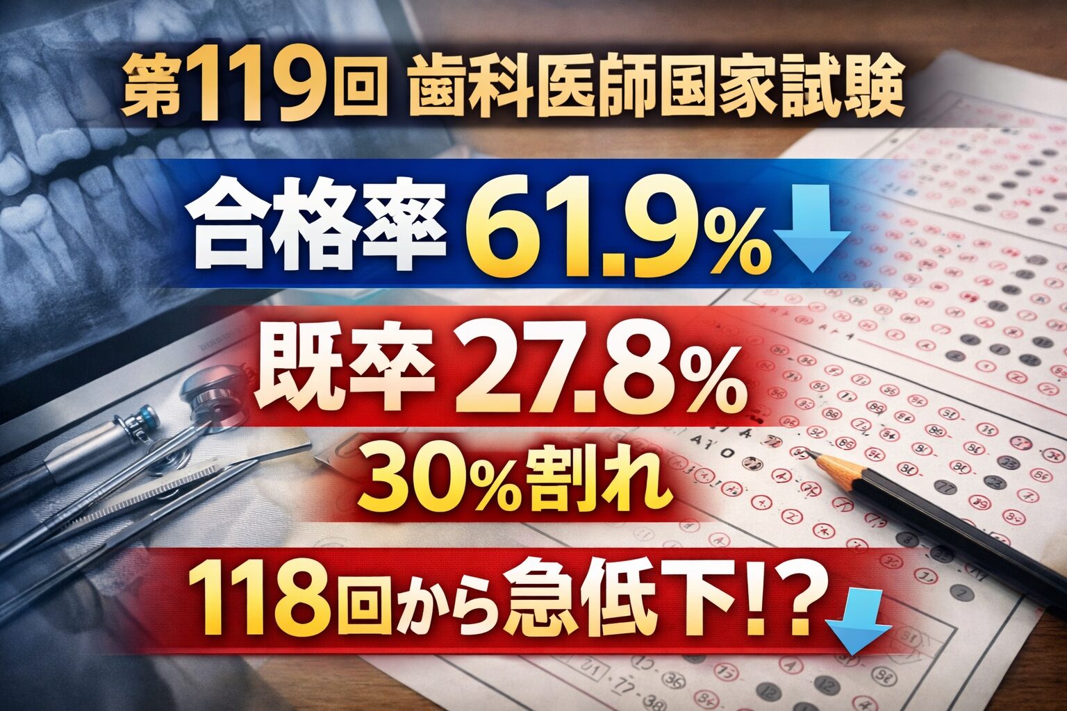 第119回歯科医師国家試験 合格率61.9％｜既卒27.8％・第118回から急